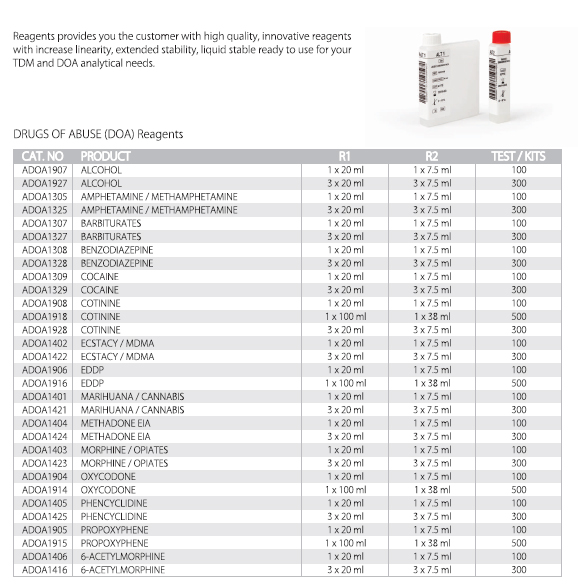 Drugs of abuse (DOA) reagents